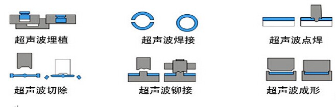 20K超聲波焊接機(jī)焊接方法